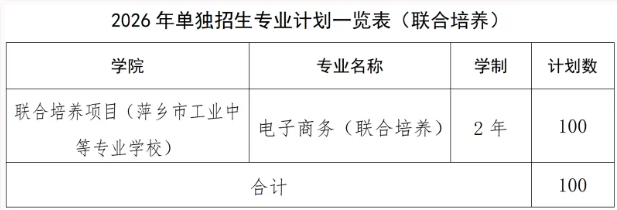 2026年江西旅游商贸职业学院高职单招招生简章