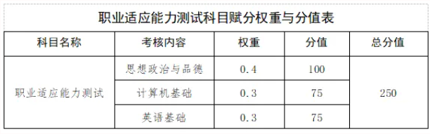 2026年江西旅游商贸职业学院高职单招招生简章