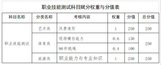 2026年江西旅游商贸职业学院高职单招招生简章