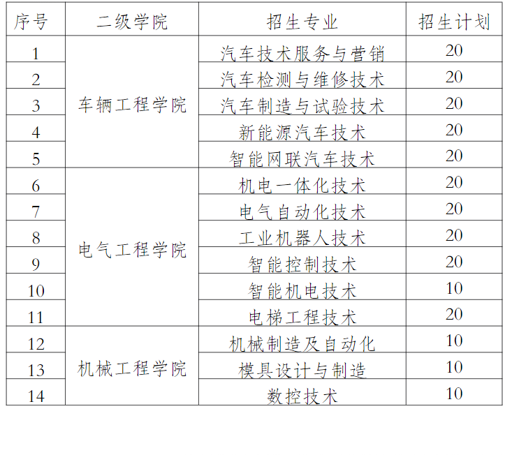 2026年江西机电职业技术学院单招招生工作方案