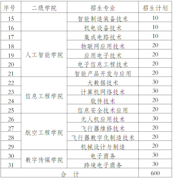 2026年江西机电职业技术学院单招招生工作方案