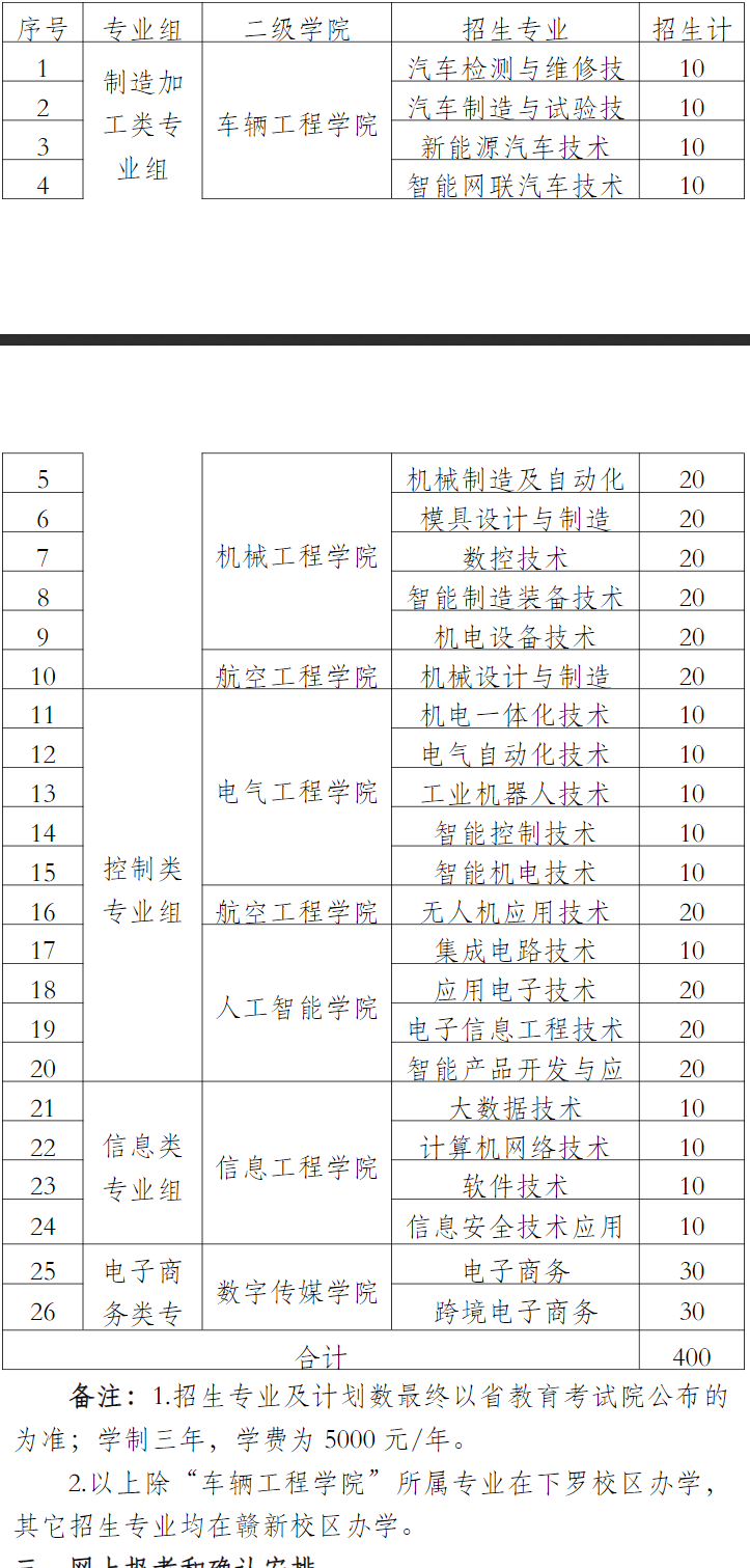 2026年江西机电职业技术学院单招招生工作方案