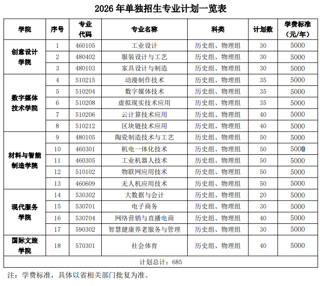 2026年江西陶瓷工艺美术职业技术学院单招工作