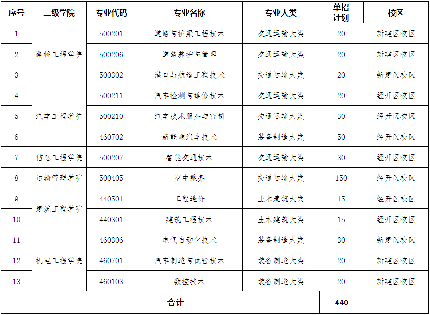 2026年江西交通职业技术学院高等职业教育单独招生工作方案