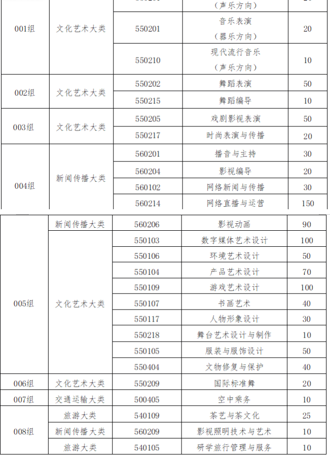 2026年江西艺术职业学院高职单招考试招生简章