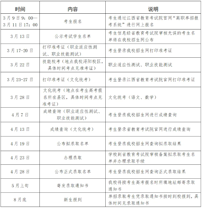 2026年江西财经职业学院单招简章