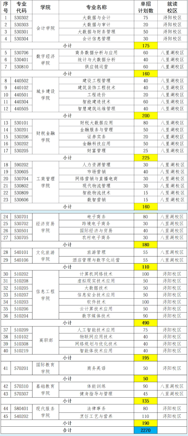 2026年江西财经职业学院单招简章