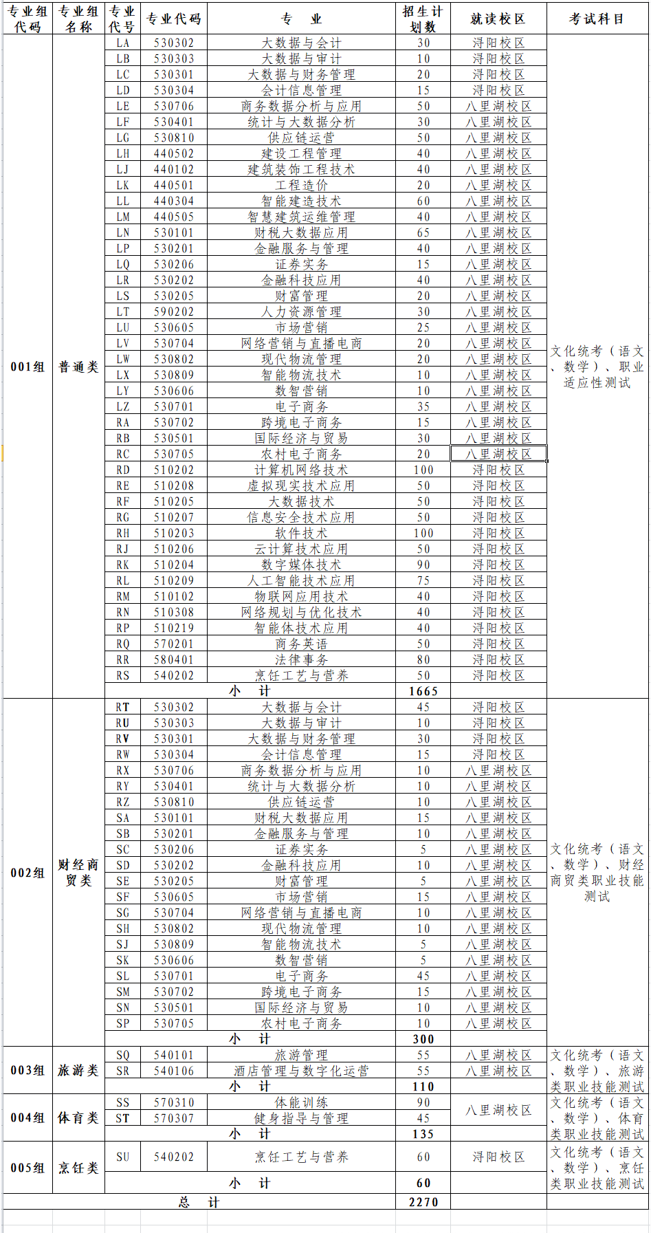 2026年江西财经职业学院单独招生工作实施方案