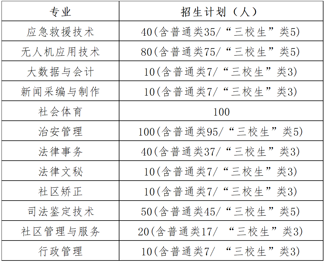 2026年江西司法警官职业学院单招简章