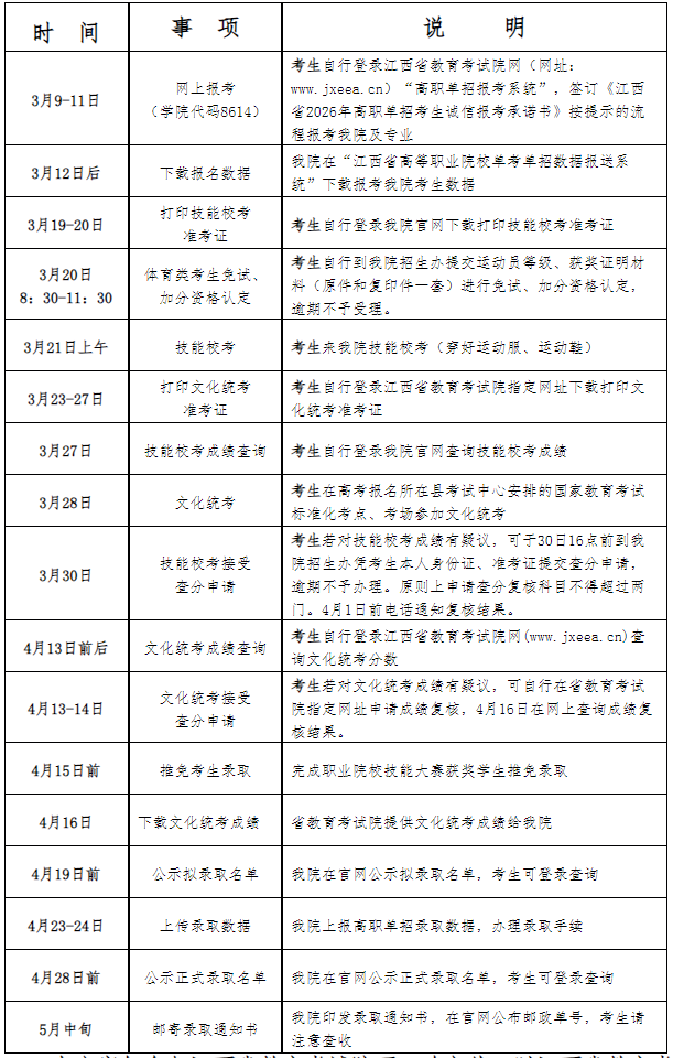 2026年江西司法警官职业学院单招简章