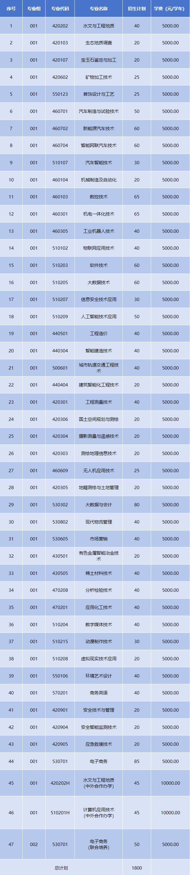 2026年江西应用技术职业学院单独招生考试报名须知