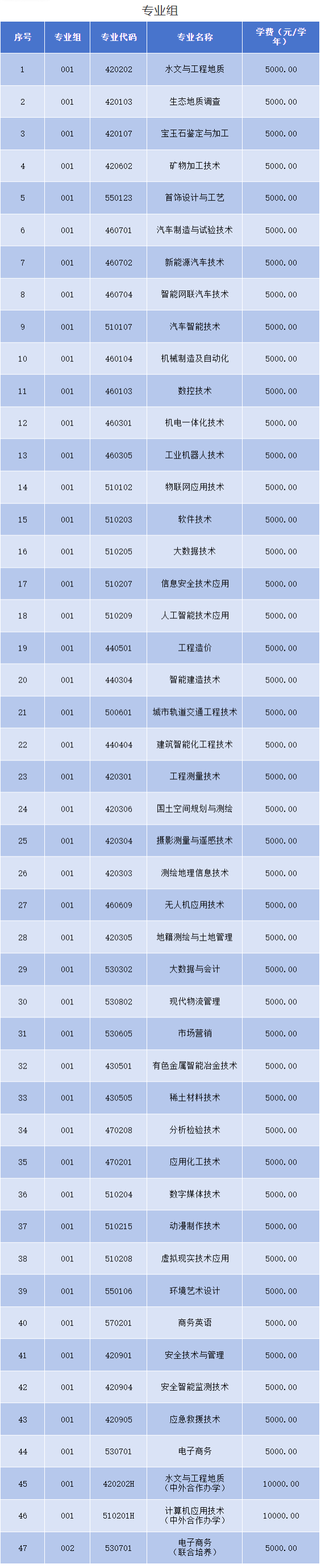 2026年江西应用技术职业学院单独招生考试技能校考样卷及考试说明