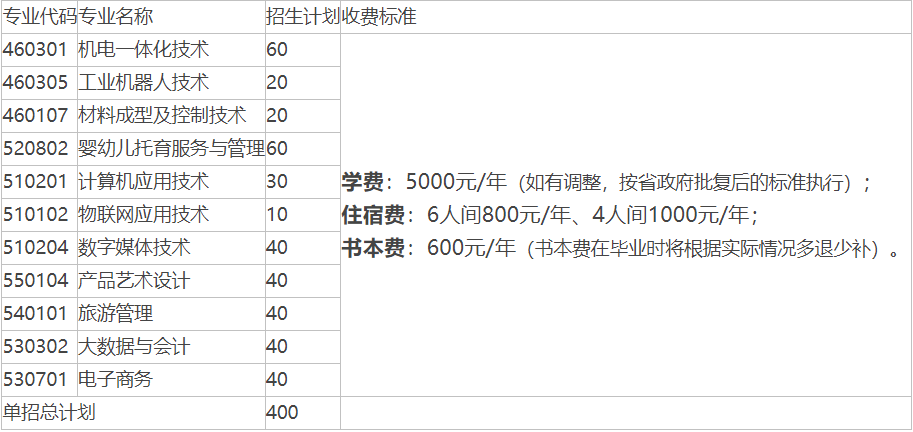 2026年鹰潭职业技术学院单招简章