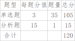 2026年鹰潭职业技术学院单独招生《职业适应性测试》考试大纲