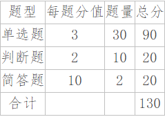 2026年鹰潭职业技术学院单独招生《职业适应性测试》考试大纲