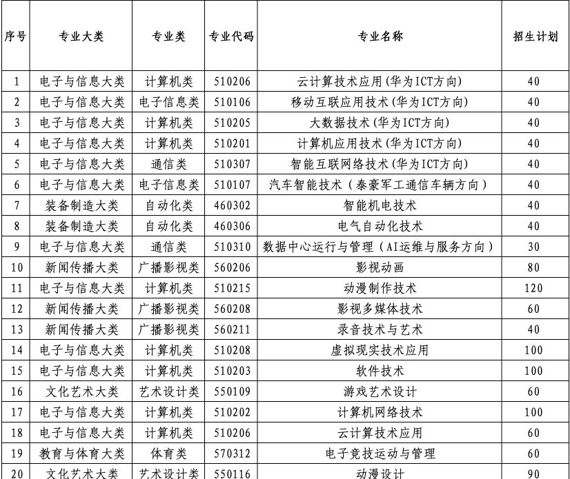 2026年南昌科技职业大学单独招生实施办法