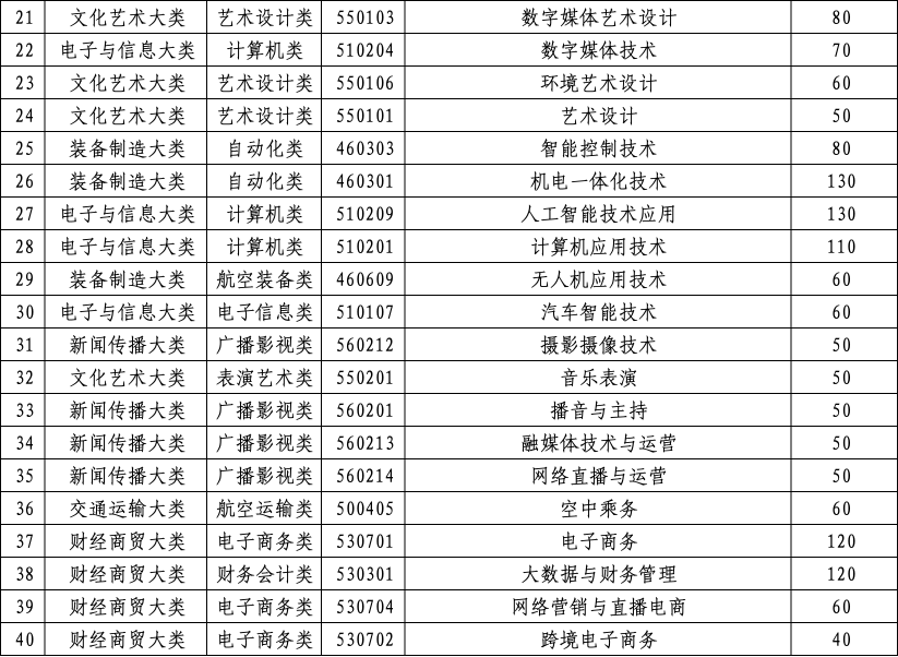 2026年南昌科技职业大学单独招生实施办法