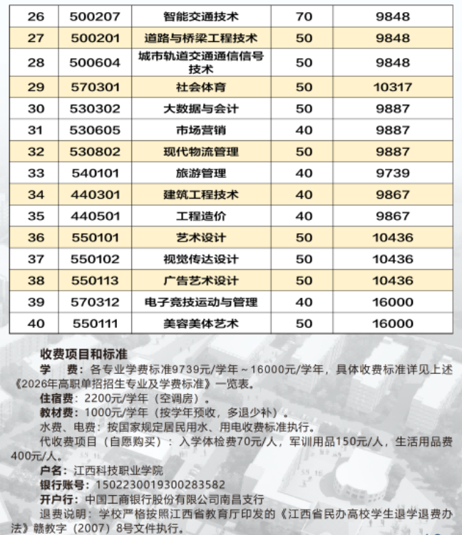 2026年江西科技职业学院单招招生简章