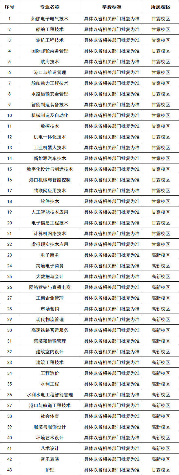2026年九江科技职业大学高等职业教育单独招生考试招生简章