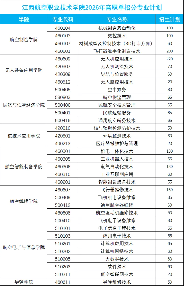 2026年江西航空职业技术学院高职单招报考攻略
