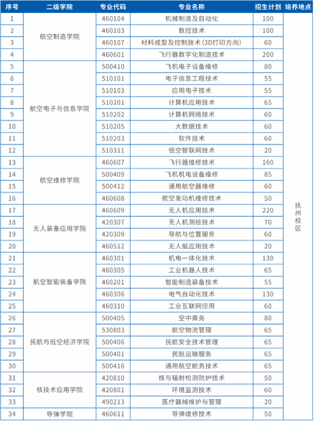 2026年江西航空职业技术学院高职单招招生简章