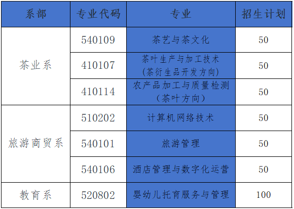 2026年江西婺源茶业职业学院高职单招招生简章