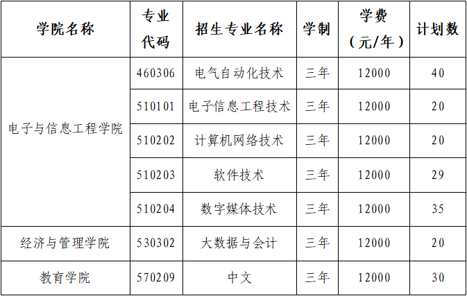 2026年南昌应用技术师范学院高等职业教育单独招生考试招生简章