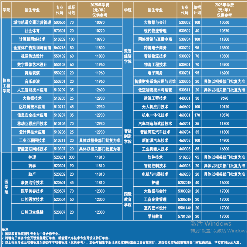 2026年江西工商职业技术学院单招招生简章