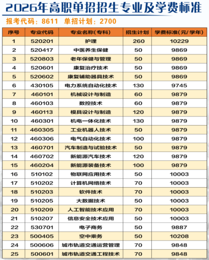 2026年江西科技职业学院单招简章