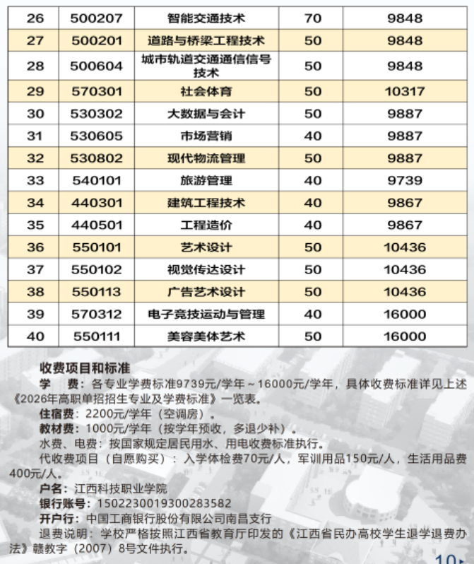 2026年江西科技职业学院单招简章