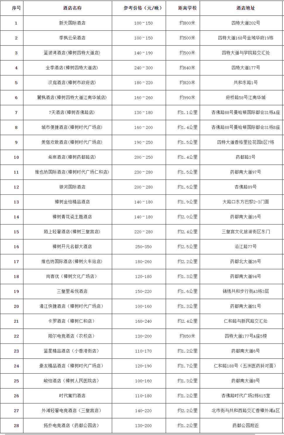 2026年江西农业工程职业学院高职单招技能校考考前提醒