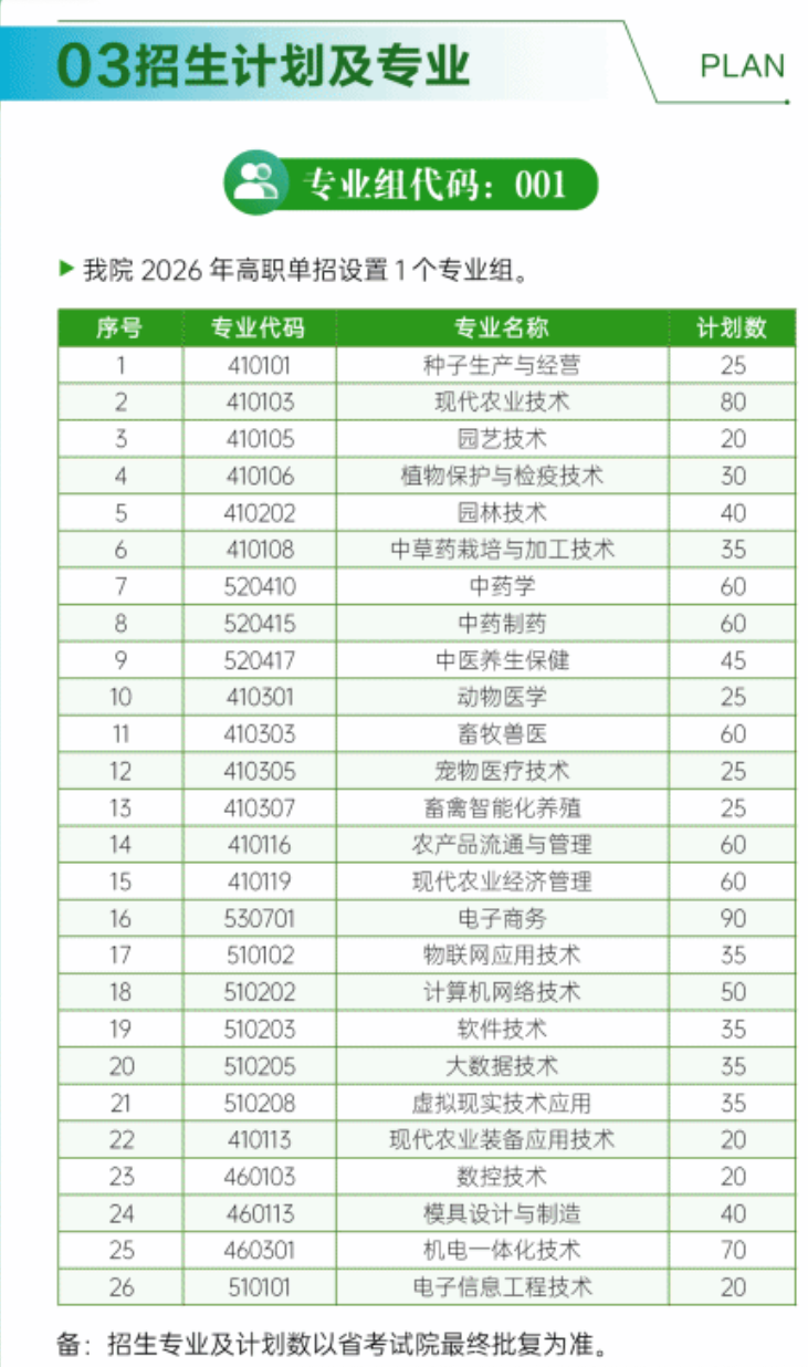2026年江西农业工程职业学院单招招生简章