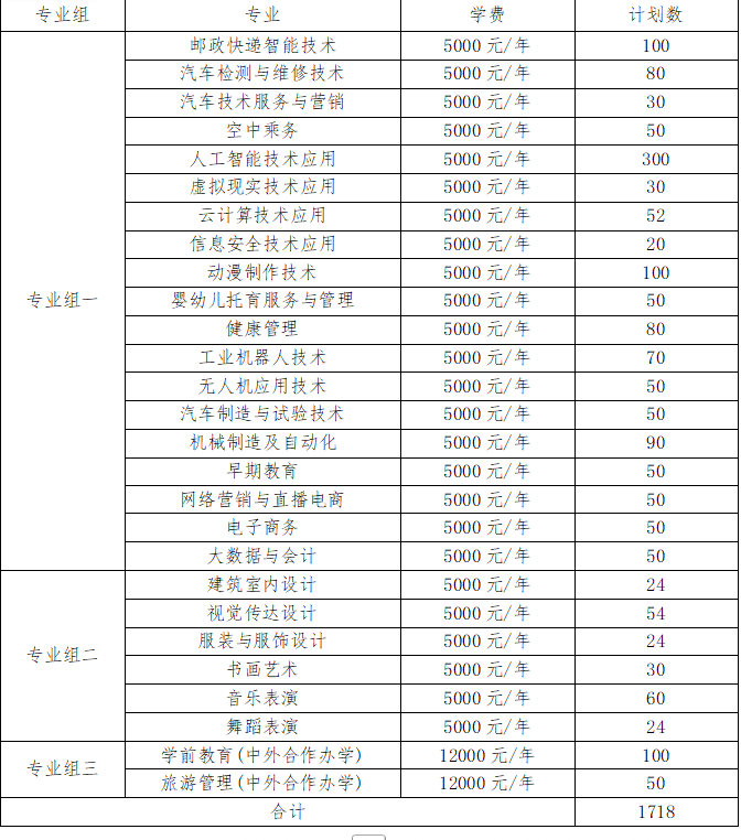2026年抚州职业技术学院职业教育单独招生考试招生简章