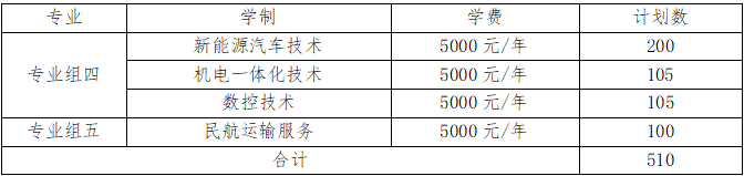 2026年抚州职业技术学院职业教育单独招生考试招生简章