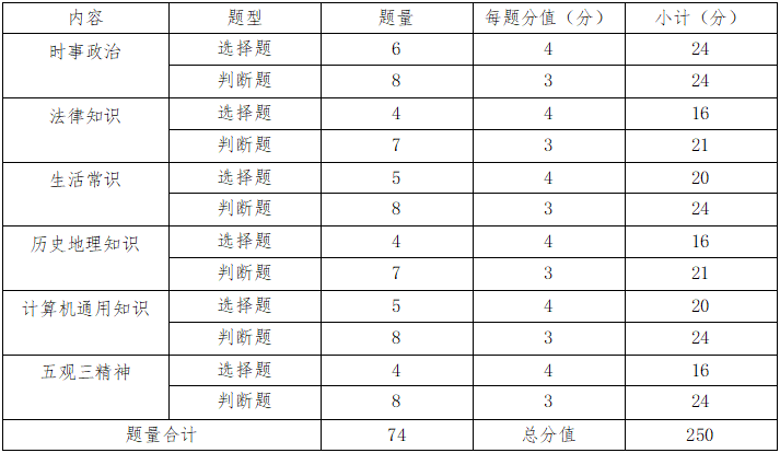 2026年抚州职业技术学院单招专业组一、二、三《职业适应性测试》考试大纲