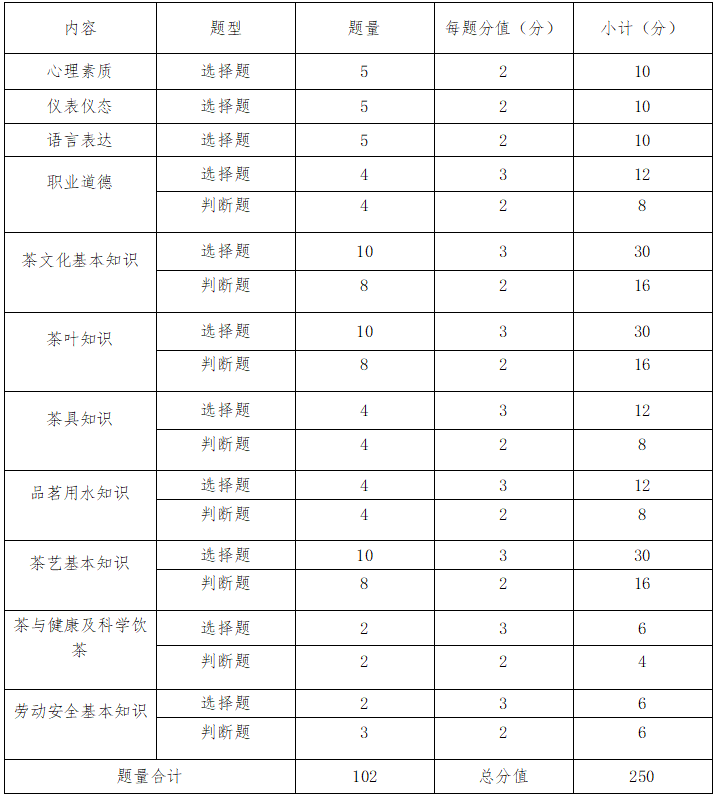 2026年抚州职业技术学院单招专业组五《职业技能测试》考试大纲
