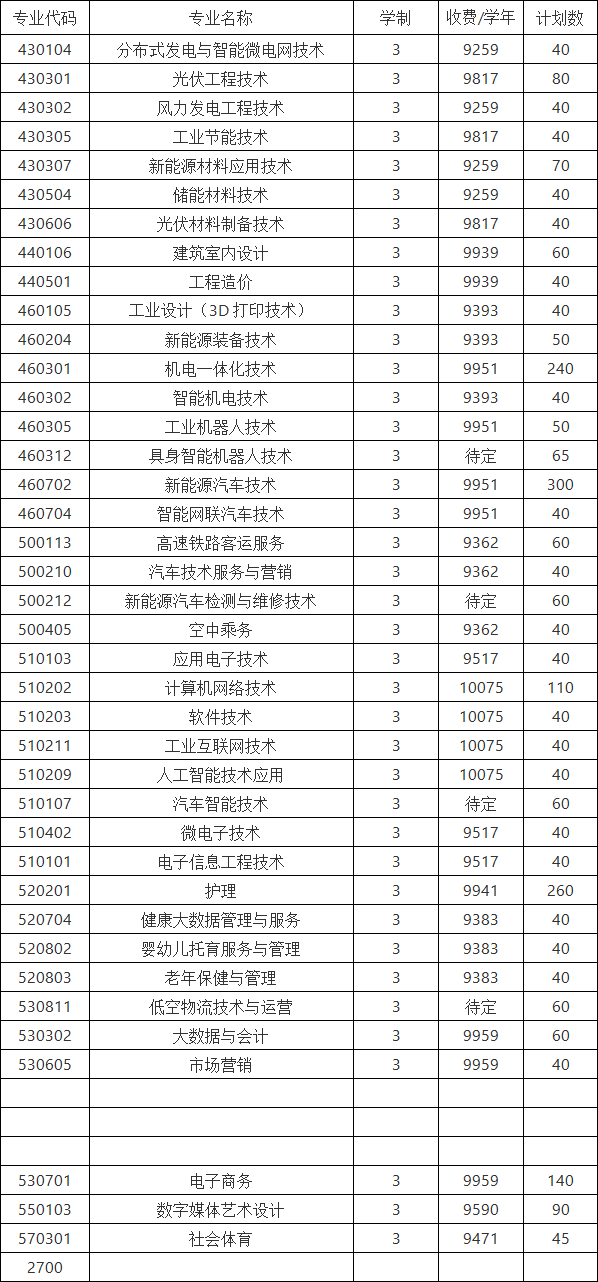 2026年江西新能源科技职业学院单独招生章程
