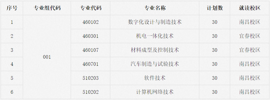 2026年江西工程职业学院单独招生简章