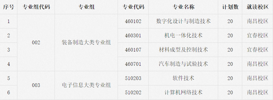 2026年江西工程职业学院单独招生简章