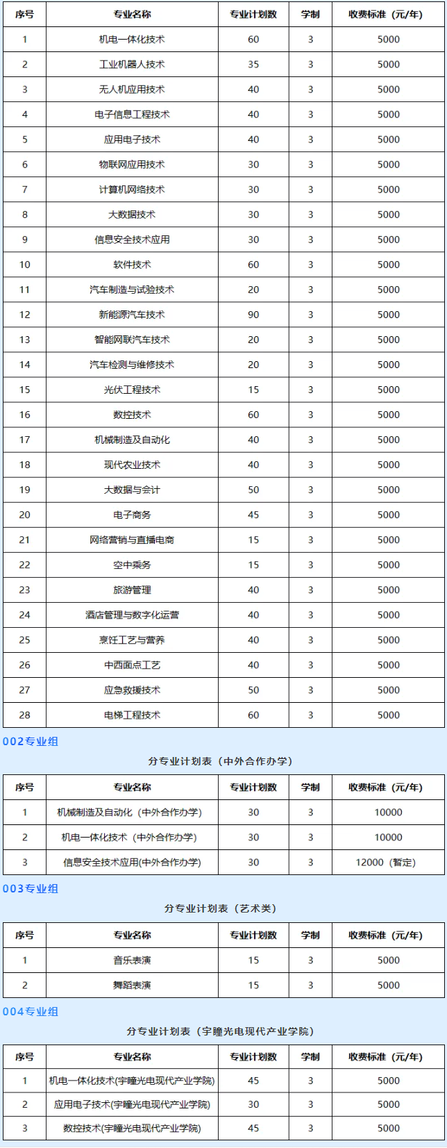 2026年上饶职业技术学院高职单招简章