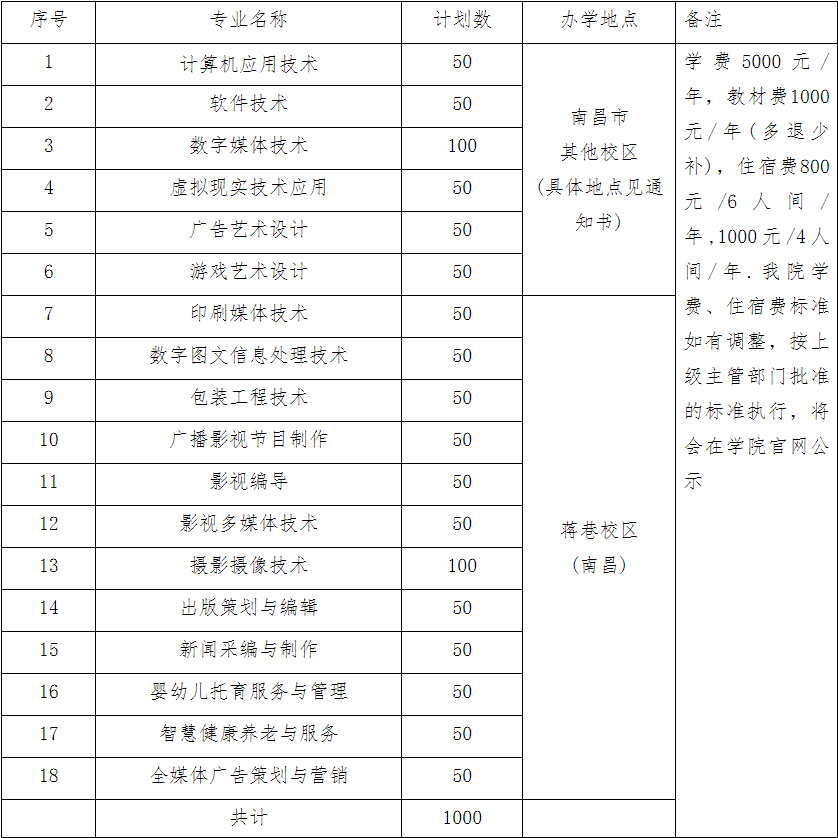 2026年江西传媒职业学院高职单招简章