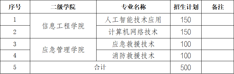2026年江西应用工程职业学院高职单招招生简章