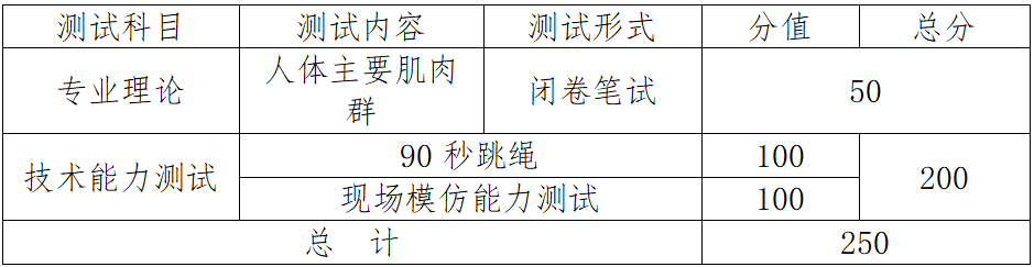 2026年南昌健康职业技术学院高职单独招生入学考试大纲