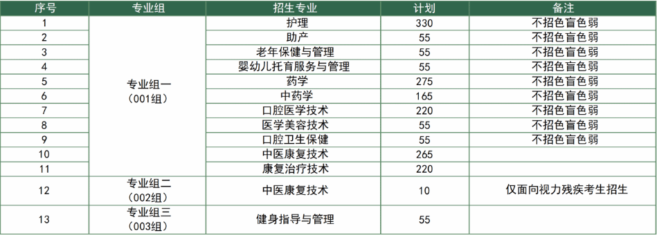 2026年南昌健康职业技术学院高职单招简章