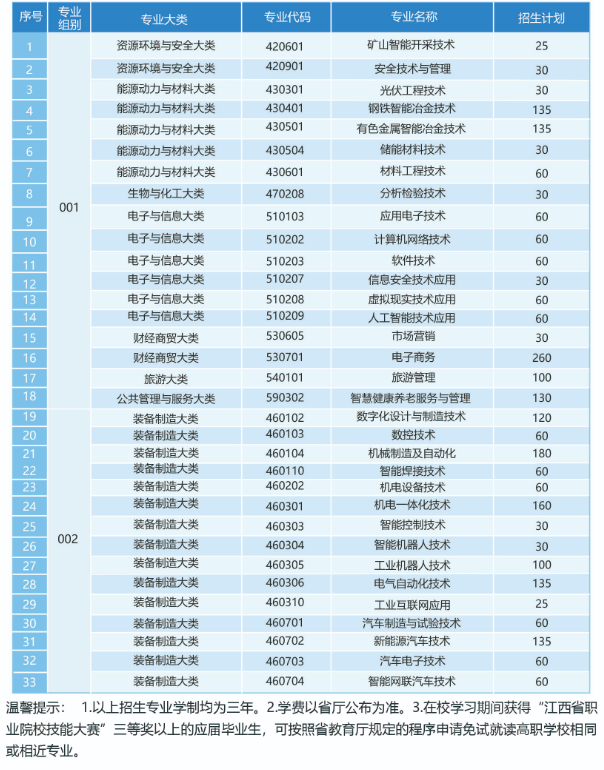 2026年江西冶金职业技术学院高职单招简章