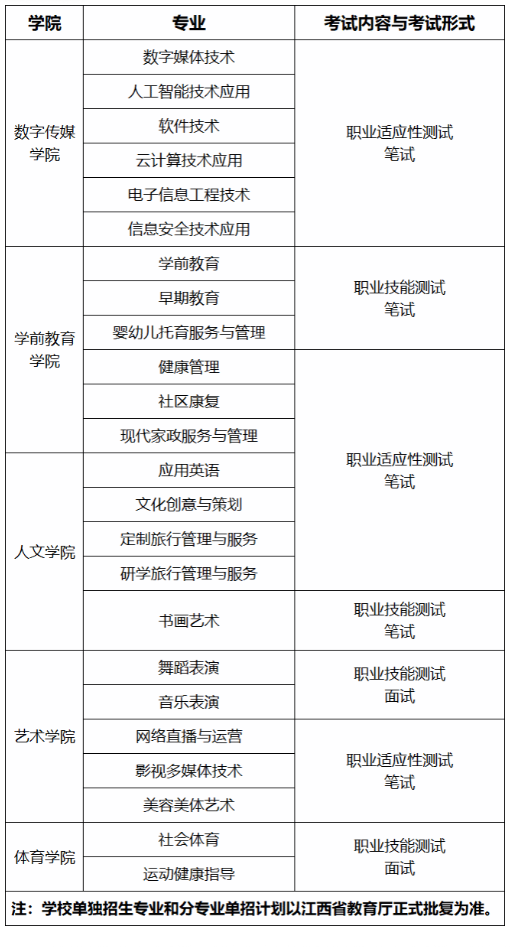 2026年吉安幼儿师范高等专科学校单独招生考试内容与考试形式