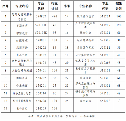 2026年吉安幼儿师范高等专科学校单独招生考试招生简章