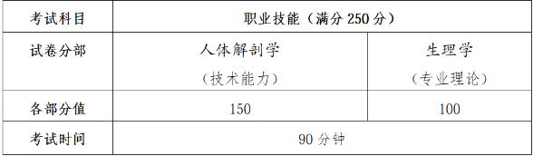 2026年赣南卫生健康职业学院高职单独招生技能校考考试大纲