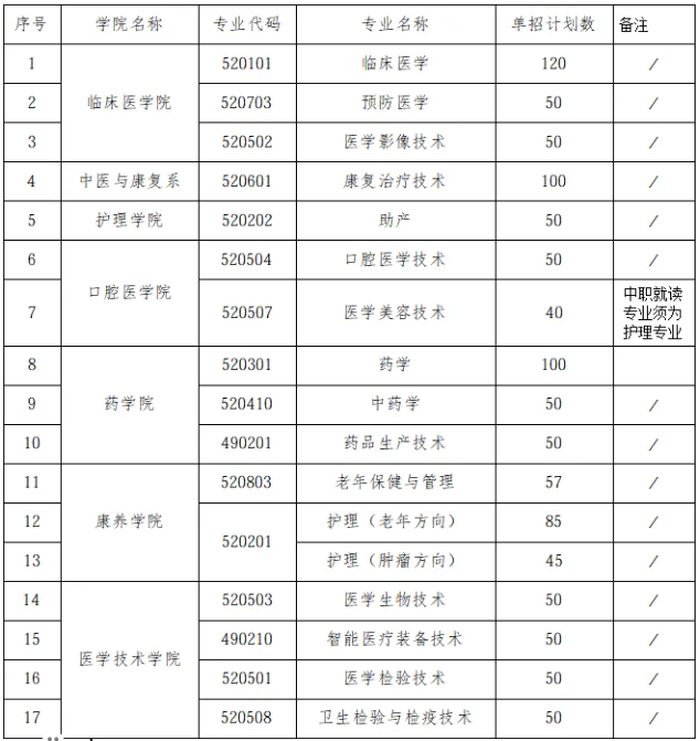 2026年赣南卫生健康职业学院高职单独招生考试招生简章
