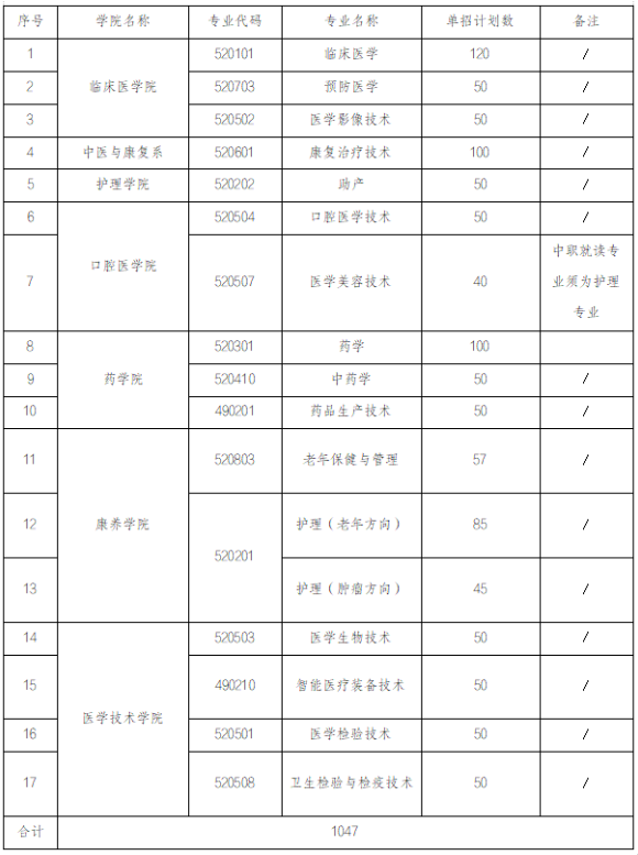 2026年赣南卫生健康职业学院高职单招报考攻略
